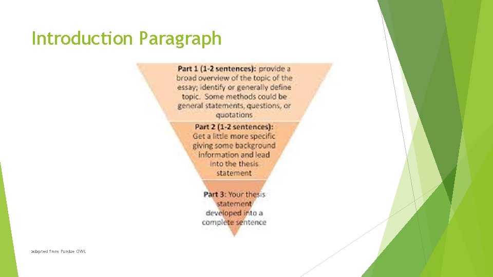 Introduction Paragraph adapted from Purdue OWL 