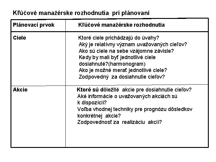 Kľúčové manažérske rozhodnutia pri plánovaní Plánovací prvok Kľúčové manažérske rozhodnutia Ciele Ktoré ciele prichádzajú