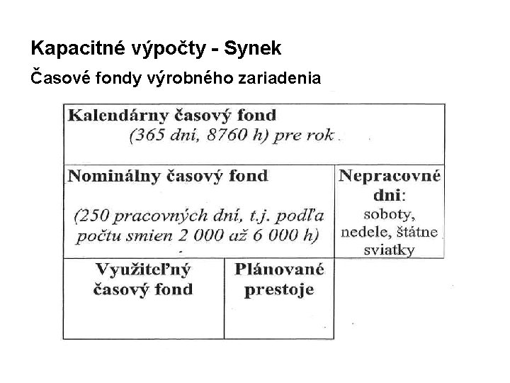 Kapacitné výpočty - Synek Časové fondy výrobného zariadenia 