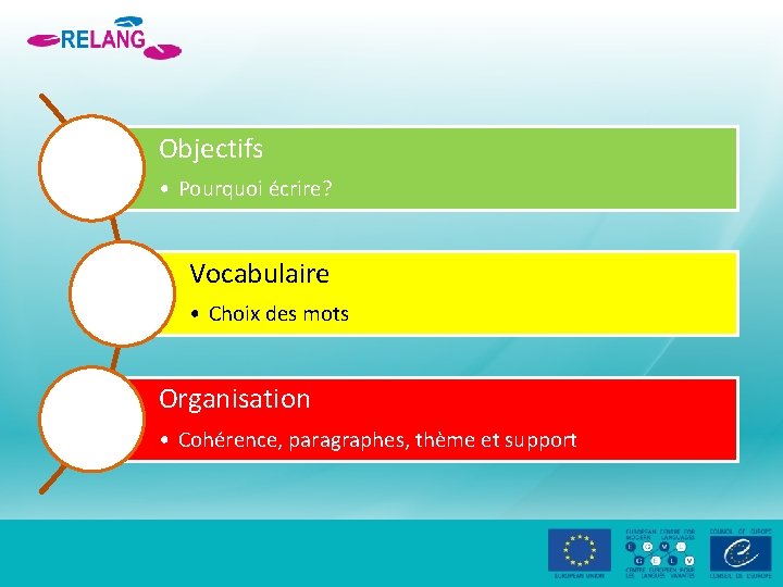 Objectifs • Pourquoi écrire? Vocabulaire • Choix des mots Organisation • Cohérence, paragraphes, thème