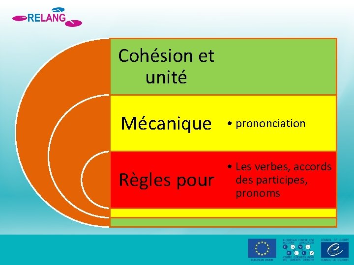 Cohésion et unité Mécanique • prononciation Règles pour • Les verbes, accords des participes,