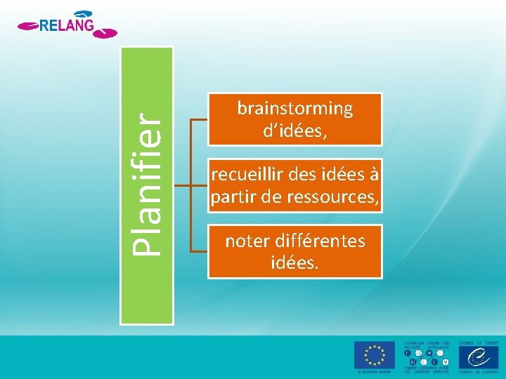 Planifier brainstorming d’idées, recueillir des idées à partir de ressources, noter différentes idées. 