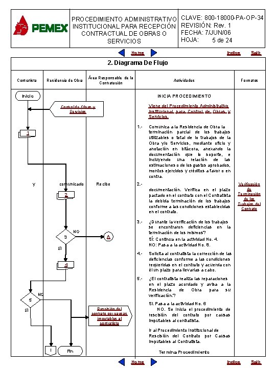 PROCEDIMIENTO ADMINISTRATIVO INSTITUCIONAL PARA RECEPCIÓN CONTRACTUAL DE OBRAS O SERVICIOS CLAVE: 800 -18000 -PA-OP-34