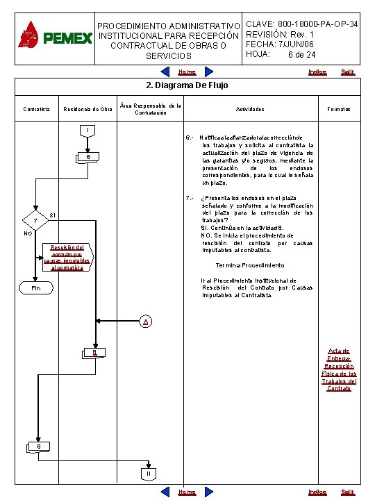 PROCEDIMIENTO ADMINISTRATIVO INSTITUCIONAL PARA RECEPCIÓN CONTRACTUAL DE OBRAS O SERVICIOS CLAVE: 800 -18000 -PA-OP-34