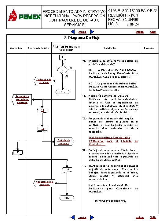 PROCEDIMIENTO ADMINISTRATIVO INSTITUCIONAL PARA RECEPCIÓN CONTRACTUAL DE OBRAS O SERVICIOS CLAVE: 800 -18000 -PA-OP-34