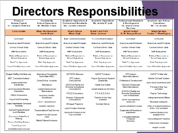 Directors Responsibilities Directors Responsibilities