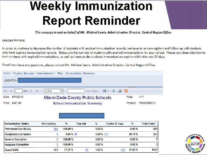 Weekly Immunization Report Reminder Weekly Immunization Report Reminder