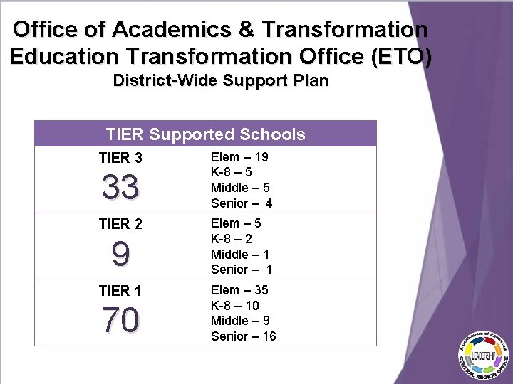 Office of Academics & Transformation Education Transformation Office (ETO) District-Wide Support Plan TIER Supported Office of Academics & Transformation Education Transformation Office (ETO) District-Wide Support Plan TIER Supported