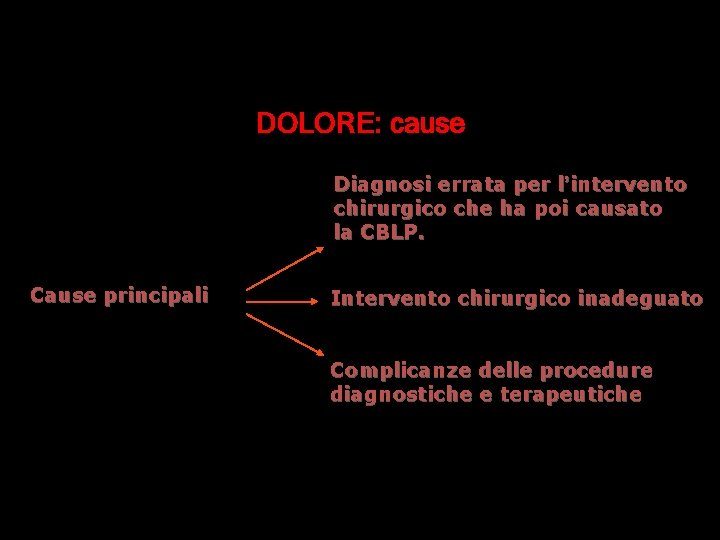 DOLORE: cause Diagnosi errata per l’intervento chirurgico che ha poi causato la CBLP. Cause DOLORE: cause Diagnosi errata per l’intervento chirurgico che ha poi causato la CBLP. Cause