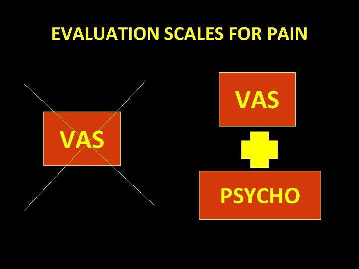 EVALUATION SCALES FOR PAIN VAS PSYCHO EVALUATION SCALES FOR PAIN VAS PSYCHO