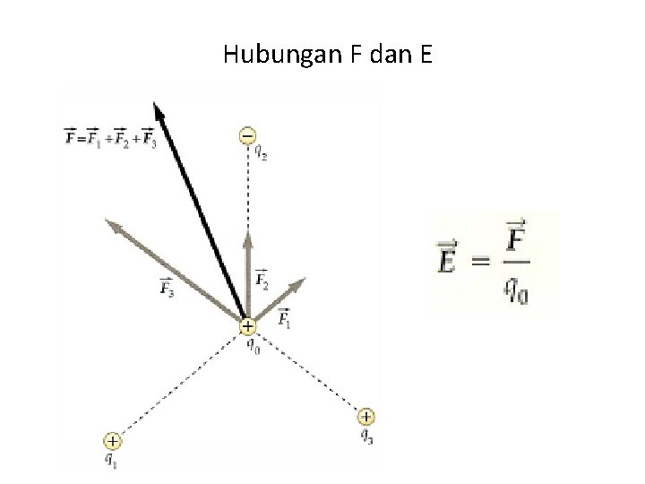 Hubungan F dan E 