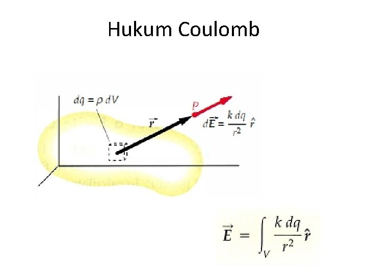 Hukum Coulomb 