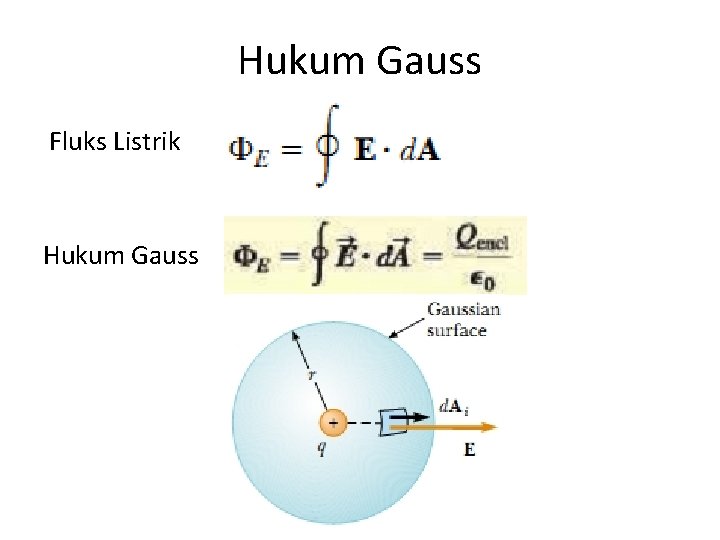 Hukum Gauss Fluks Listrik Hukum Gauss 