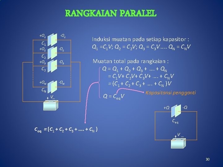 RANGKAIAN PARALEL +Q 1 -Q 1 C 1 +Q 2 -Q 2 C 2