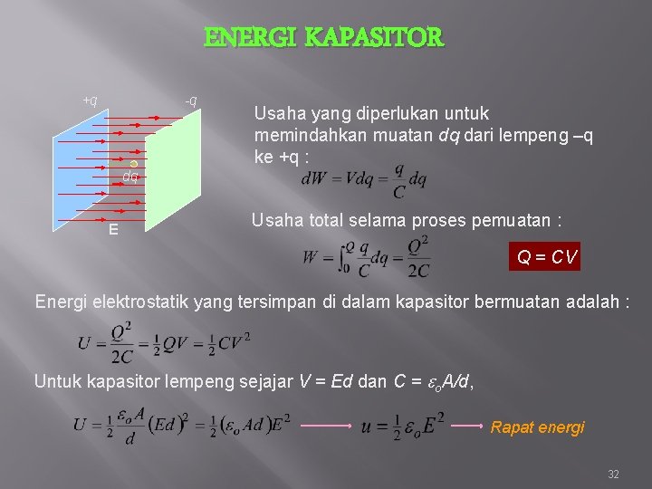 ENERGI KAPASITOR +q -q C Usaha yang diperlukan untuk memindahkan muatan dq dari lempeng