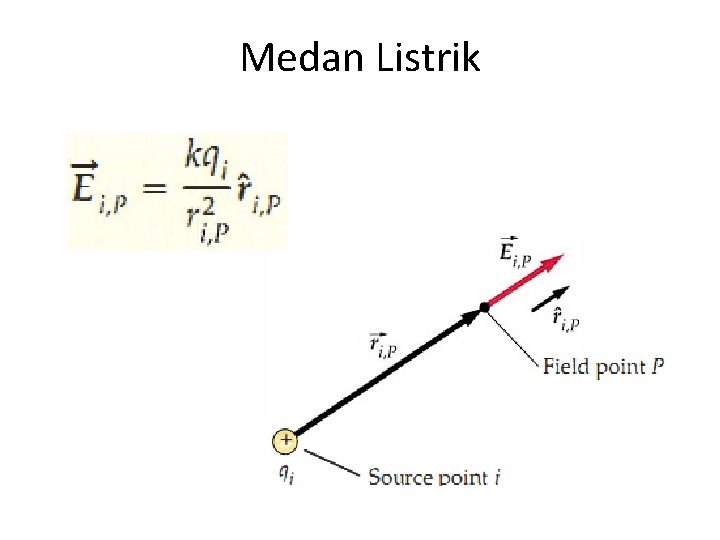 Medan Listrik 