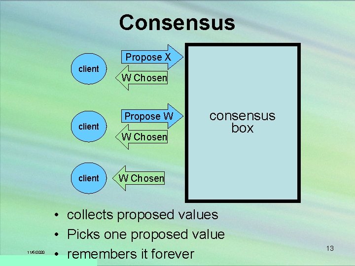 Consensus Propose X client 11/5/2020 W Chosen Propose W W Chosen consensus box W