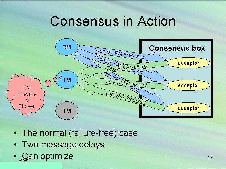 Consensus in Action RM TM RM Prepare d Chosen Propose RM Prep ared Prop