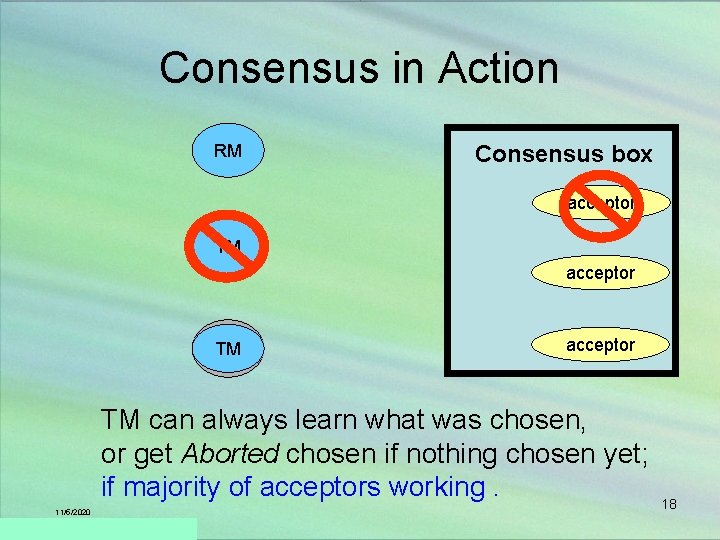 Consensus in Action RM Consensus box acceptor TM can always learn what was chosen,