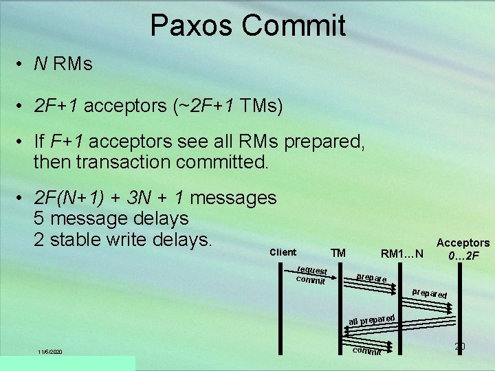 Paxos Commit • N RMs • 2 F+1 acceptors (~2 F+1 TMs) • If