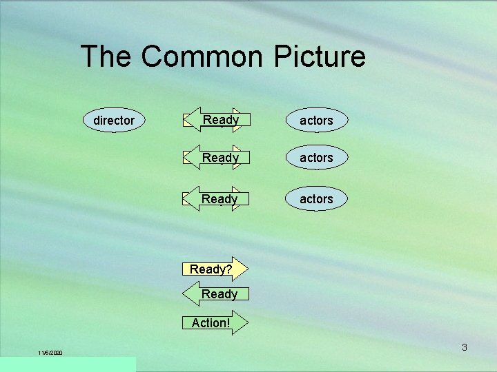 The Common Picture director Ready Action! Ready? actors Action! Ready? actors Ready? Ready Action!