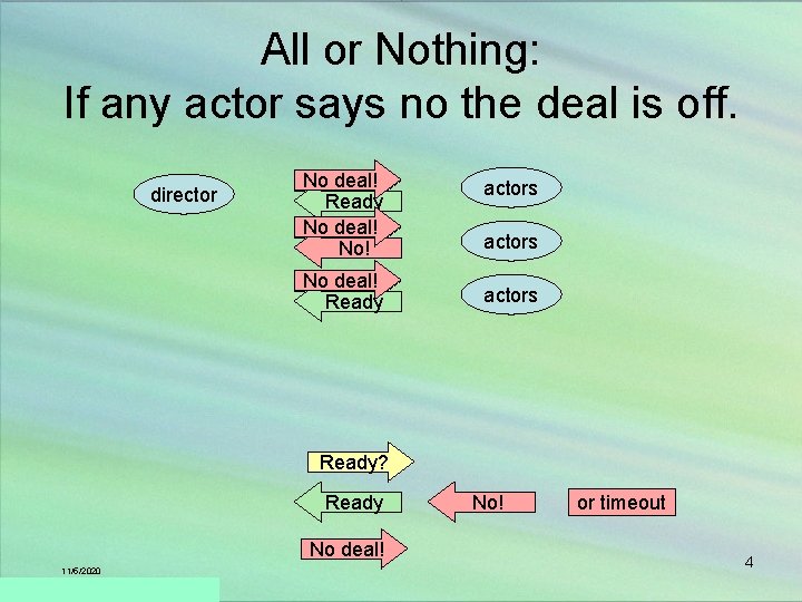 All or Nothing: If any actor says no the deal is off. director No