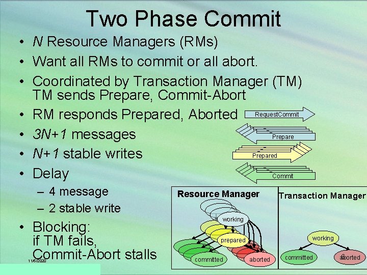 Two Phase Commit • N Resource Managers (RMs) • Want all RMs to commit