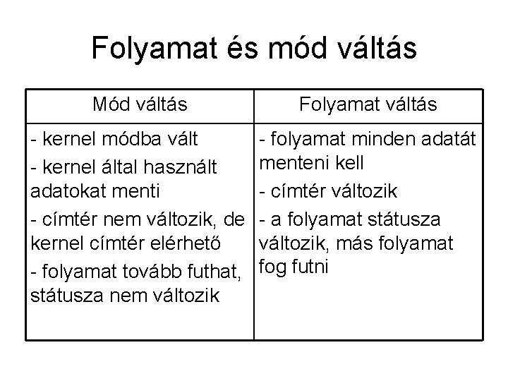 Folyamat és mód váltás Mód váltás Folyamat váltás - kernel módba vált - kernel