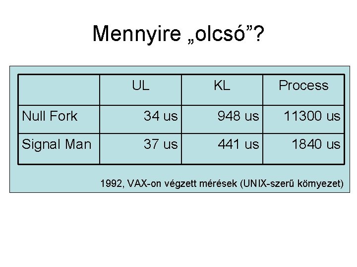 Mennyire „olcsó”? • Gyorsabb a létrehozás (kb. 20 x) UL KL • Gyorsabb a