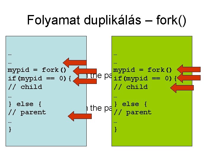 Folyamat duplikálás – fork() mypid = fork() … … If(mypid == 0) { …