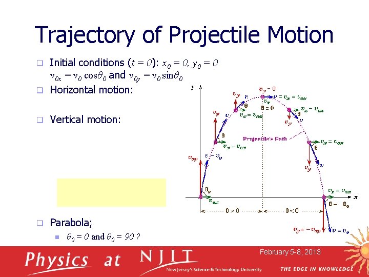 Trajectory of Projectile Motion Initial conditions (t = 0): x 0 = 0, y