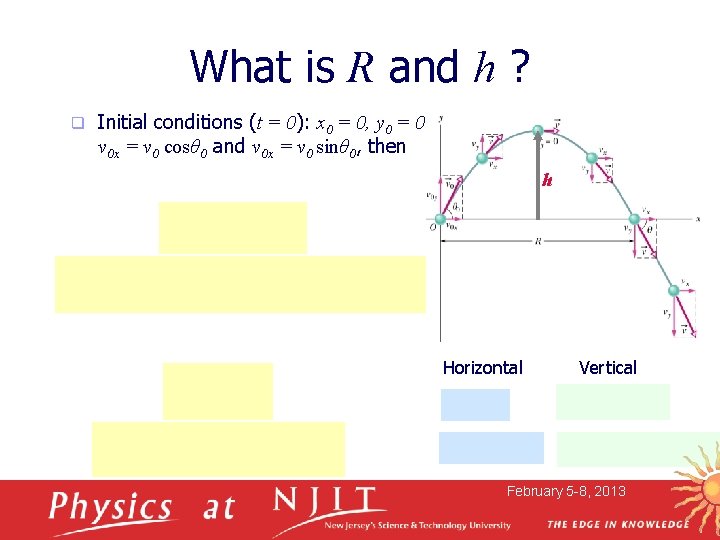 What is R and h ? q Initial conditions (t = 0): x 0 What is R and h ? q Initial conditions (t = 0): x 0