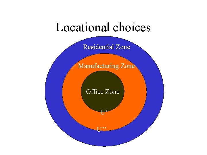 Locational choices Residential Zone Manufacturing Zone Office Zone U’ U’’ 
