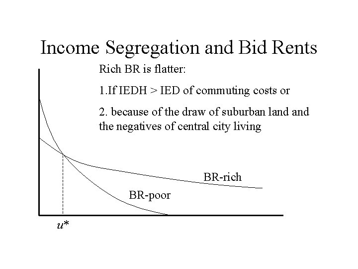 Income Segregation and Bid Rents Rich BR is flatter: 1. If IEDH > IED