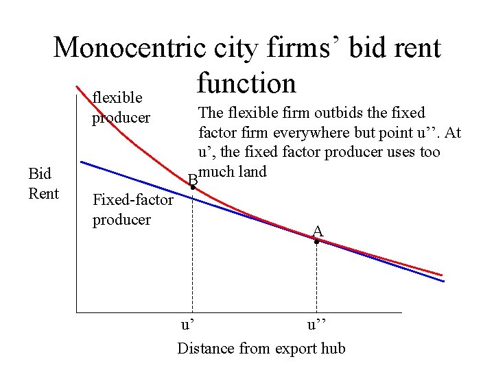 Monocentric city firms’ bid rent function flexible producer Bid Rent Fixed-factor producer The flexible