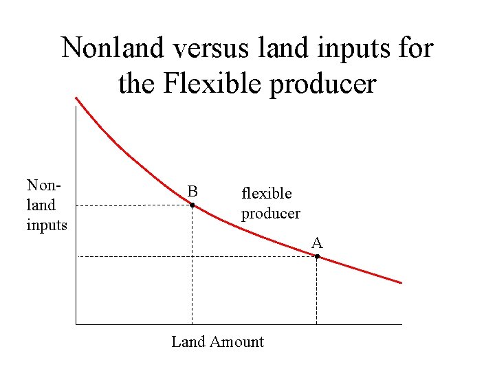 Nonland versus land inputs for the Flexible producer Nonland inputs B flexible producer A