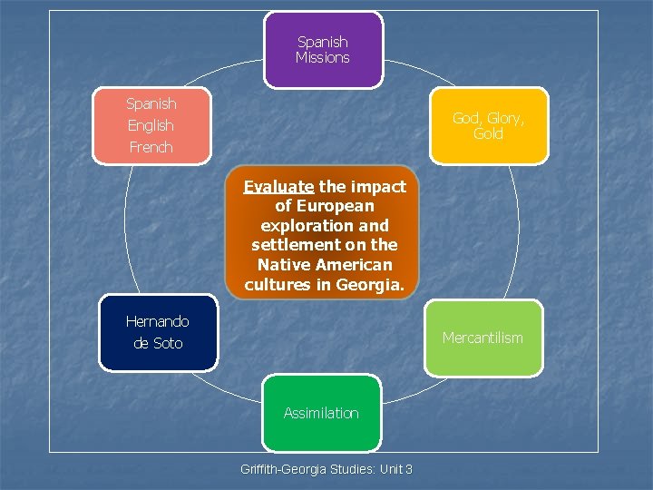 Spanish Missions Spanish God, Glory, Gold English French Evaluate the impact of European exploration