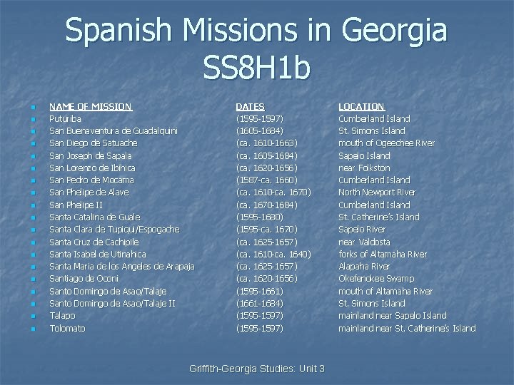 Spanish Missions in Georgia SS 8 H 1 b n n n n n