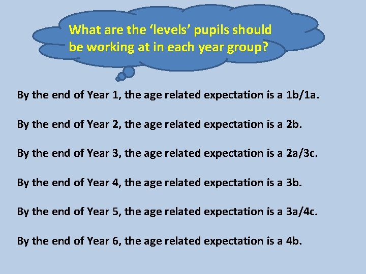 What are the ‘levels’ pupils should be working at in each year group? By