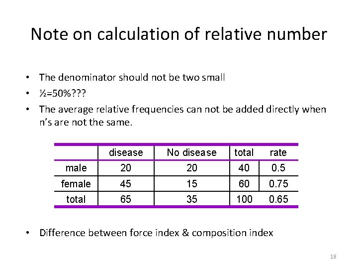 Note on calculation of relative number • The denominator should not be two small