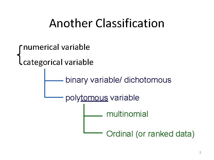 Another Classification numerical variable categorical variable binary variable/ dichotomous polytomous variable multinomial Ordinal (or