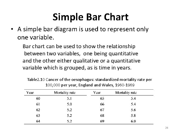 Simple Bar Chart • A simple bar diagram is used to represent only one