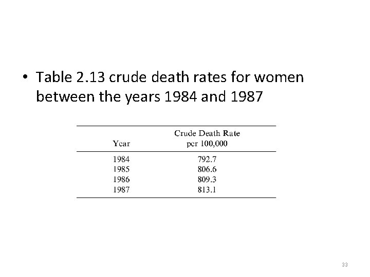  • Table 2. 13 crude death rates for women between the years 1984
