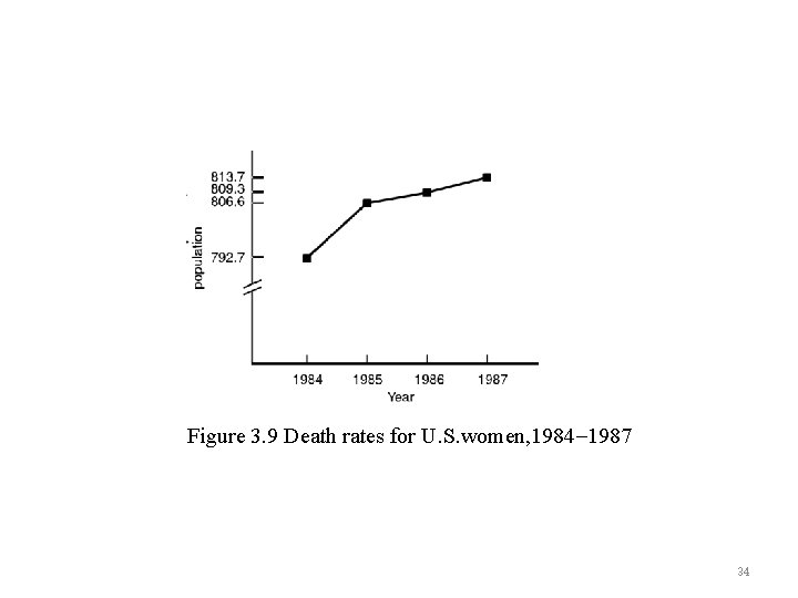 Figure 3. 9 Death rates for U. S. women, 1984– 1987 34 
