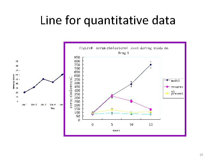 Line for quantitative data 35 