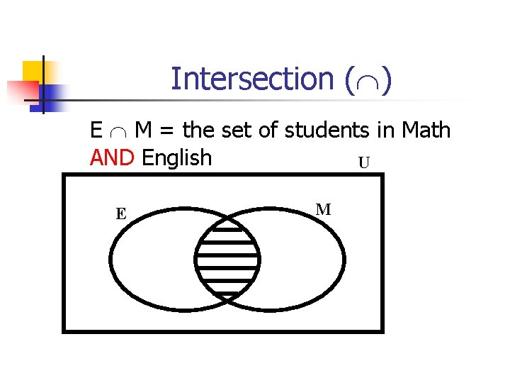 Intersection ( ) E M = the set of students in Math AND English