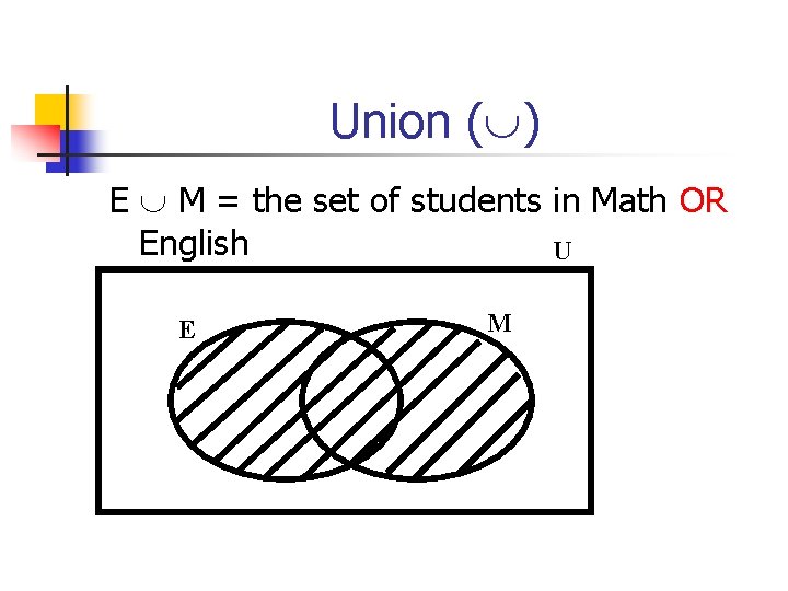 Union ( ) E M = the set of students in Math OR English