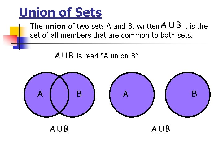 Union of Sets The union of two sets A and B, written , is