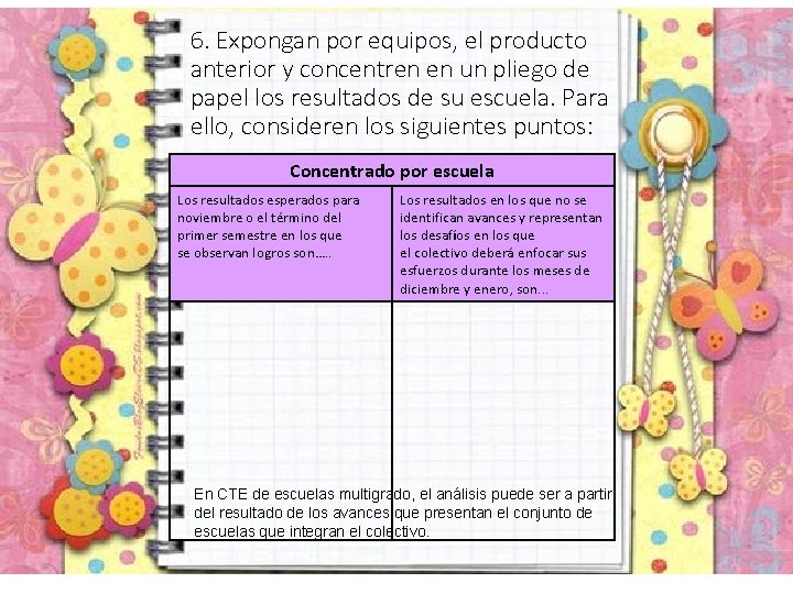 6. Expongan por equipos, el producto anterior y concentren en un pliego de papel