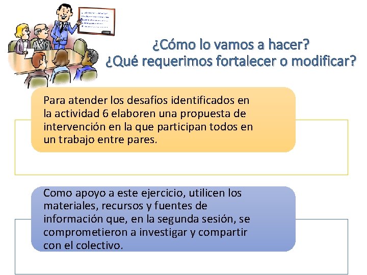 ¿Cómo lo vamos a hacer? ¿Qué requerimos fortalecer o modificar? Para atender los desafíos